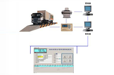 社会公正称重站专用版