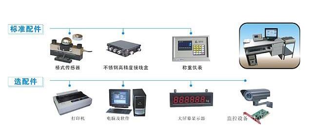 电子汽车衡的接线与接地